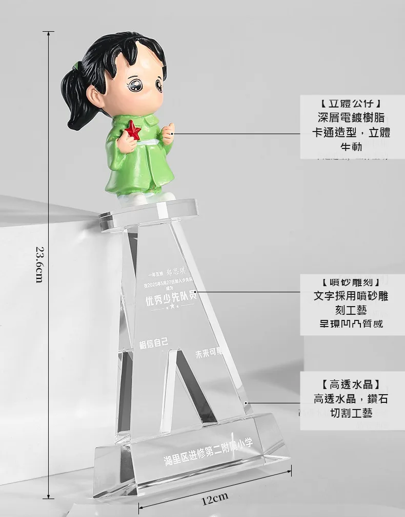 公仔倒 V 系列 03